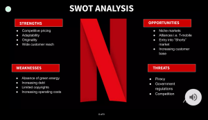 SWOT analysis