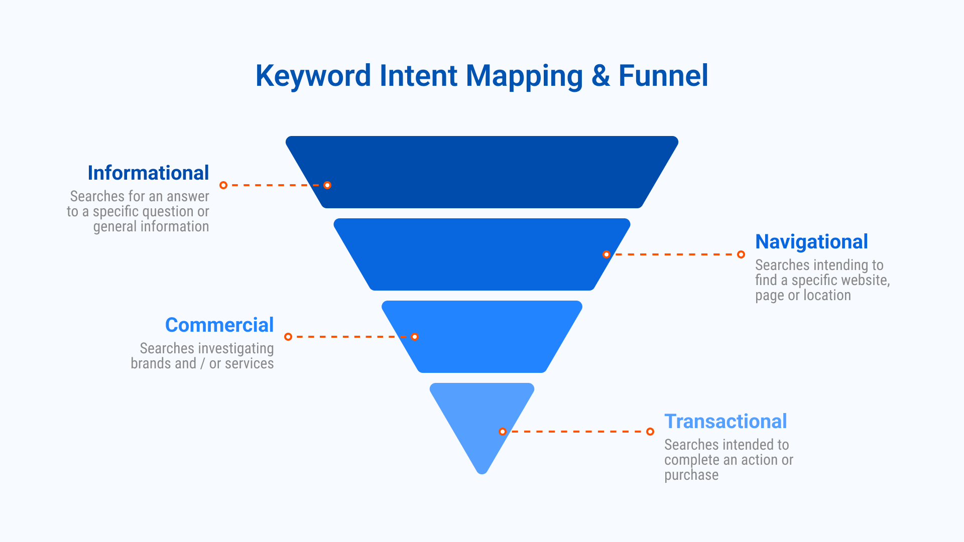 KIKA | The Power of Content SEO: Creating Search Intent-Focused Blog Posts KIKA | The Power of Content SEO: Creating Search Intent-Focused Blog Posts