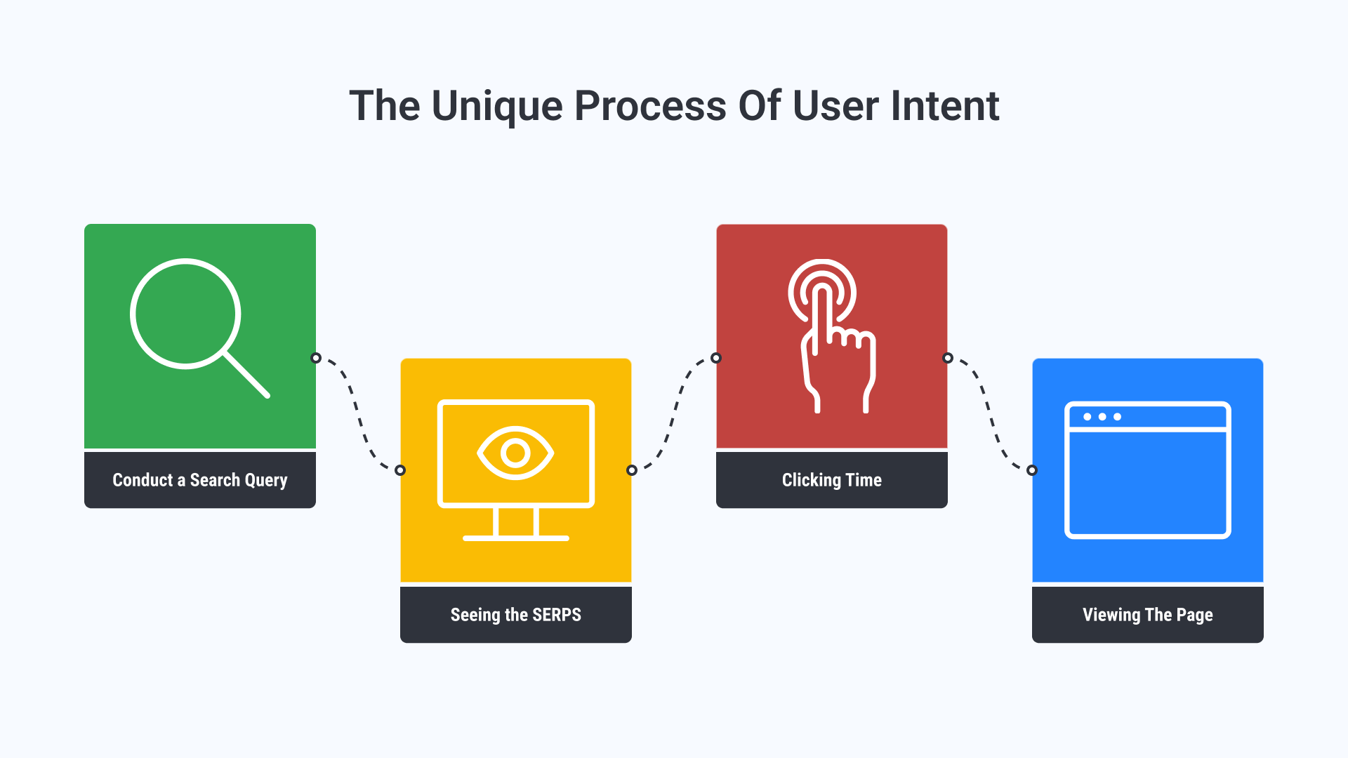 KIKA | The Power of Content SEO: Creating Search Intent-Focused Blog Posts KIKA | The Power of Content SEO: Creating Search Intent-Focused Blog Posts