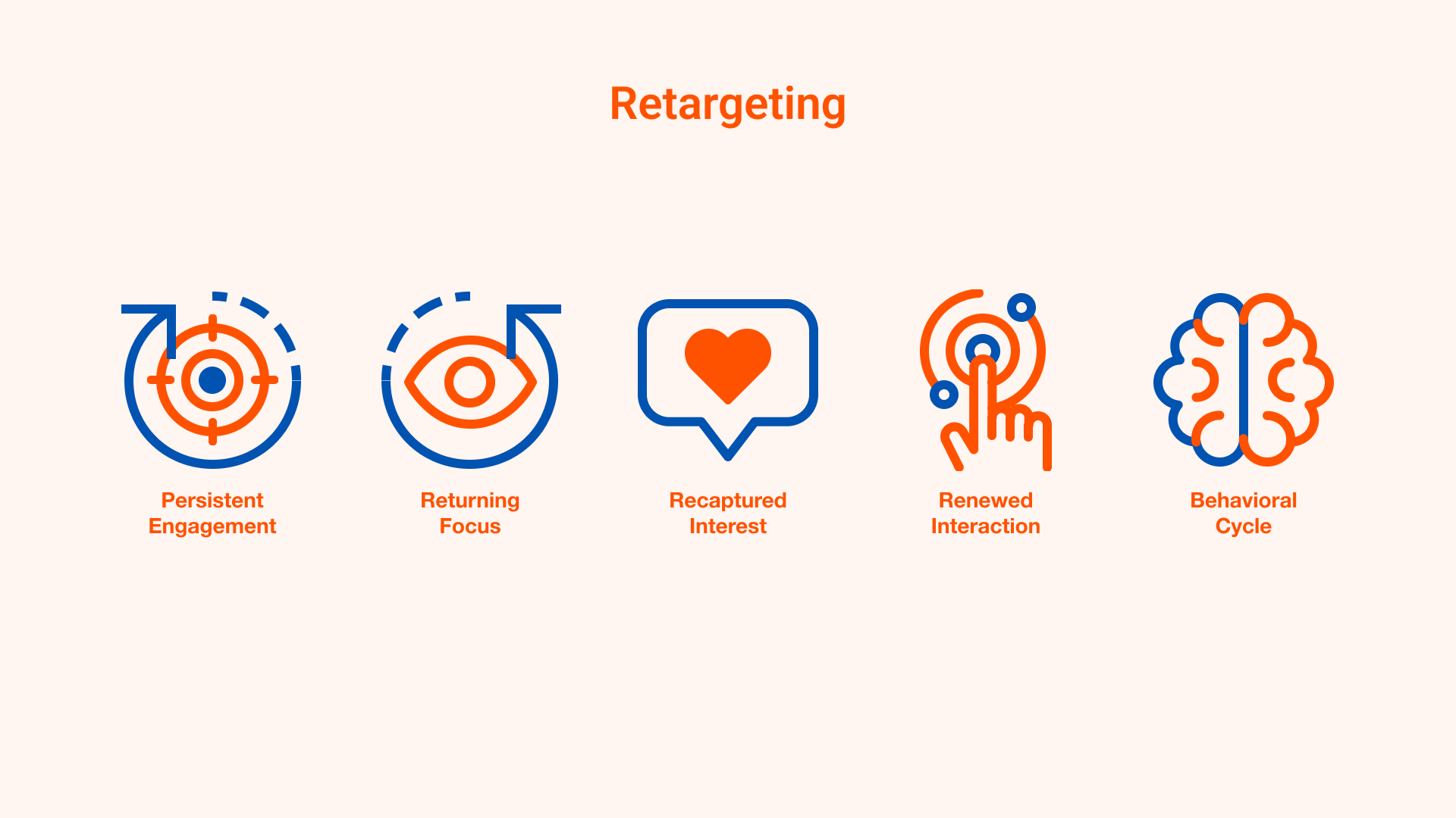 KIKA | The Power of Remarketing Strategies in E-commerce Industry: Mastering PPC Audience Re-Engagement KIKA | The Power of Remarketing Strategies in E-commerce Industry: Mastering PPC Audience Re-Engagement