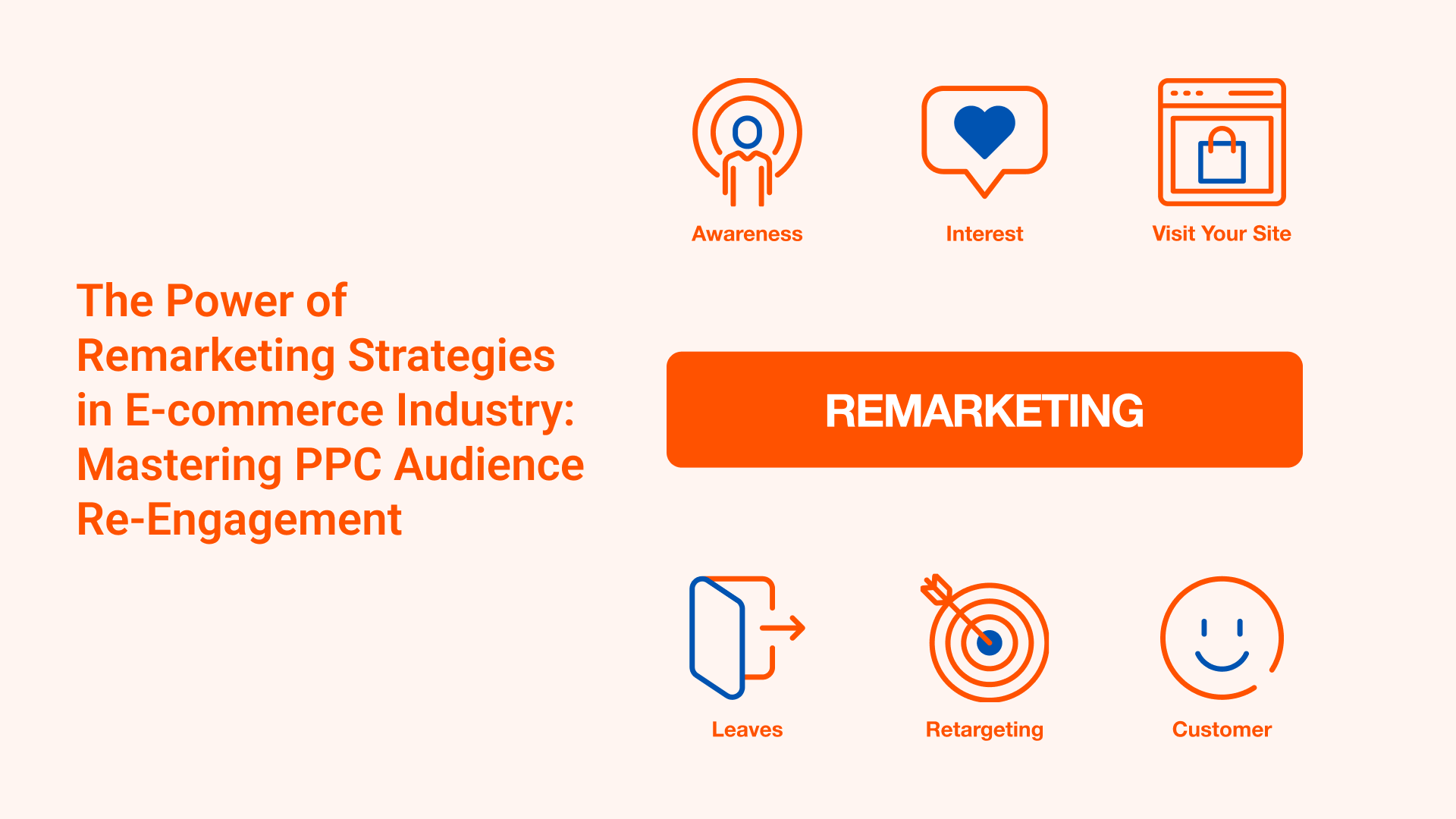KIKA | The Power of Remarketing Strategies in E-commerce Industry: Mastering PPC Audience Re-Engagement KIKA | The Power of Remarketing Strategies in E-commerce Industry: Mastering PPC Audience Re-Engagement